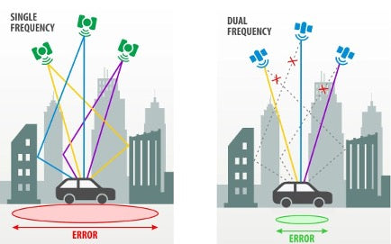 Coros Watches – The Power of Dual Frequency GPS Tracking